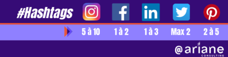 Nombre de hashtags conseillé par réseaux sociaux