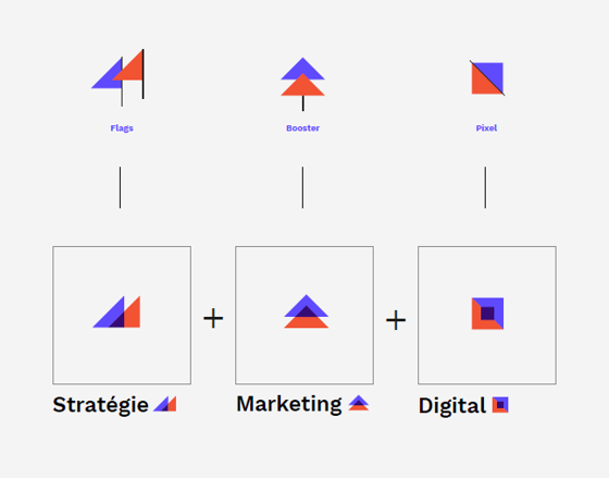 Visuels des éléments de la charte graphique d'Maia Consulting