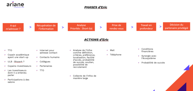 Exemple-parcours-client