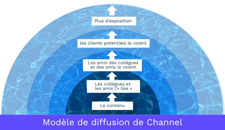 picture 7 difusion model